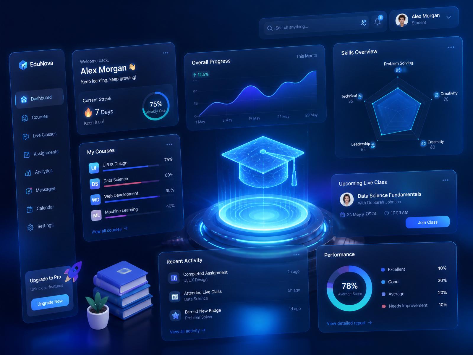 FCO school analytics dashboard visualisation