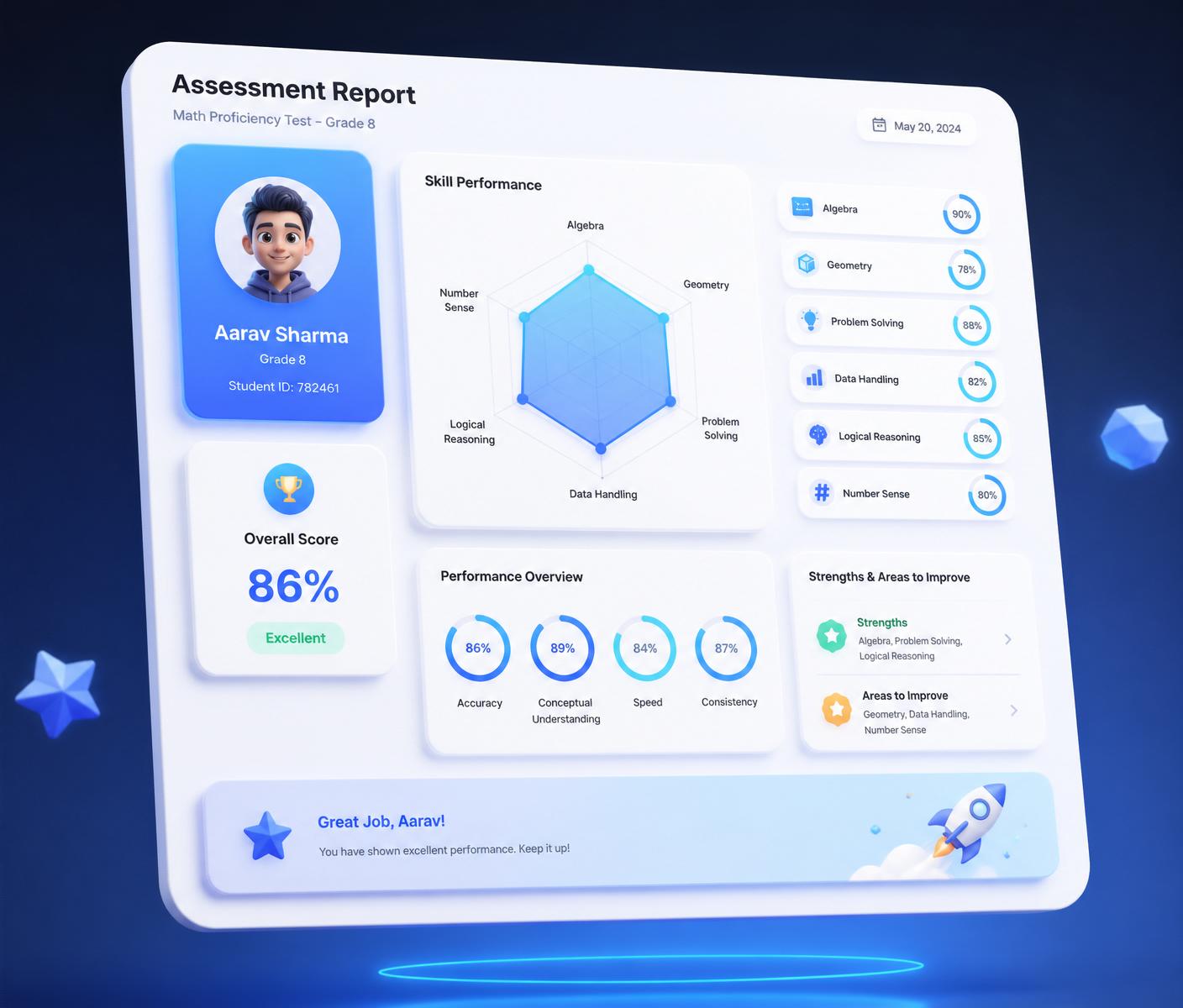 Sample FCO student skill report with radar chart